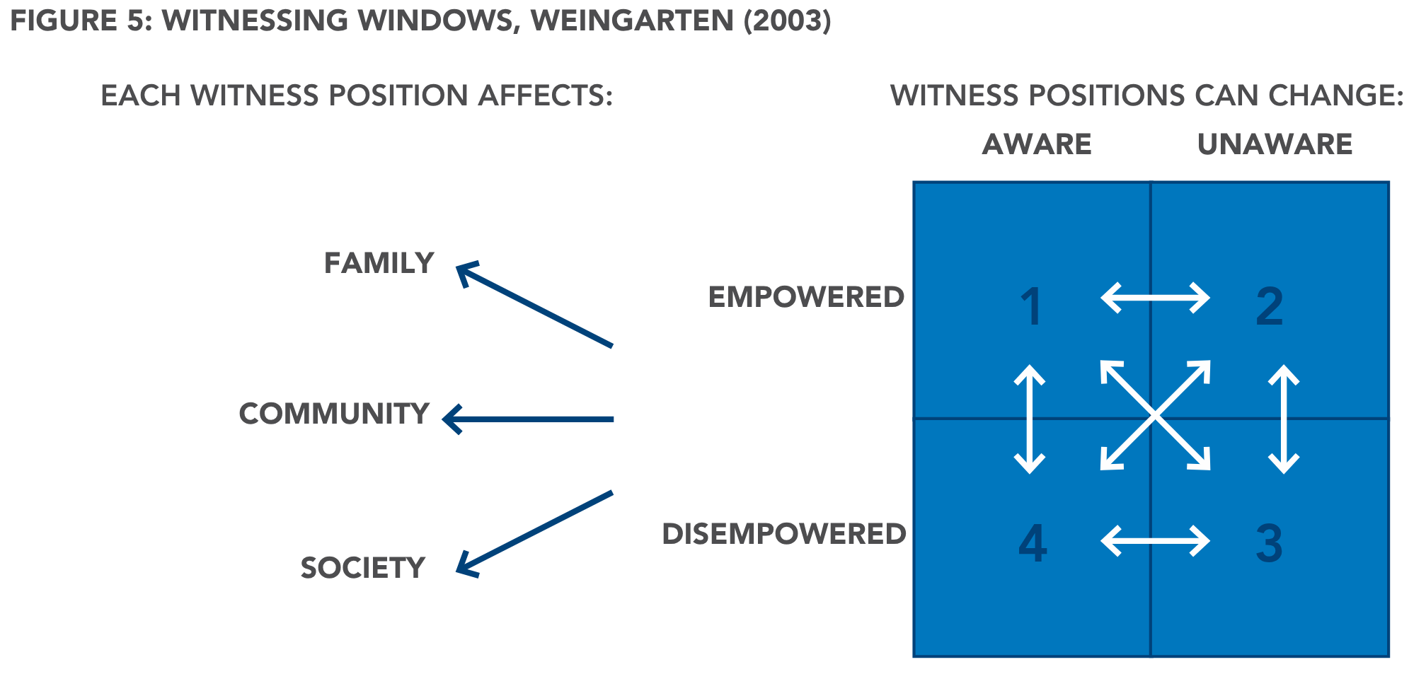 F. Rundell FIGURE 5: WITNESSING WINDOWS, WEINGARTEN (2003)